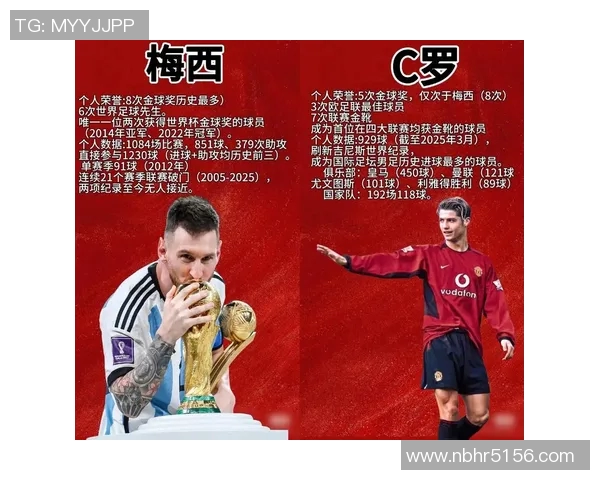 全球足球巨星盘点他们的成就与影响力分析