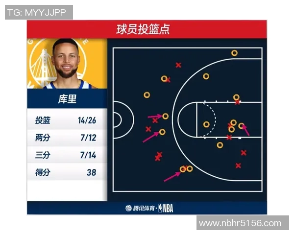 勇士与凯尔特人对决数据分析揭示比赛关键因素与球员表现 勇士与凯尔特人对决数据分析揭示比赛关键因素与球员表现